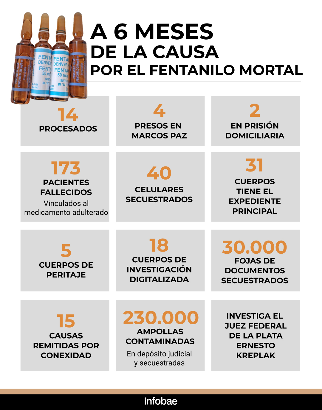 infografia