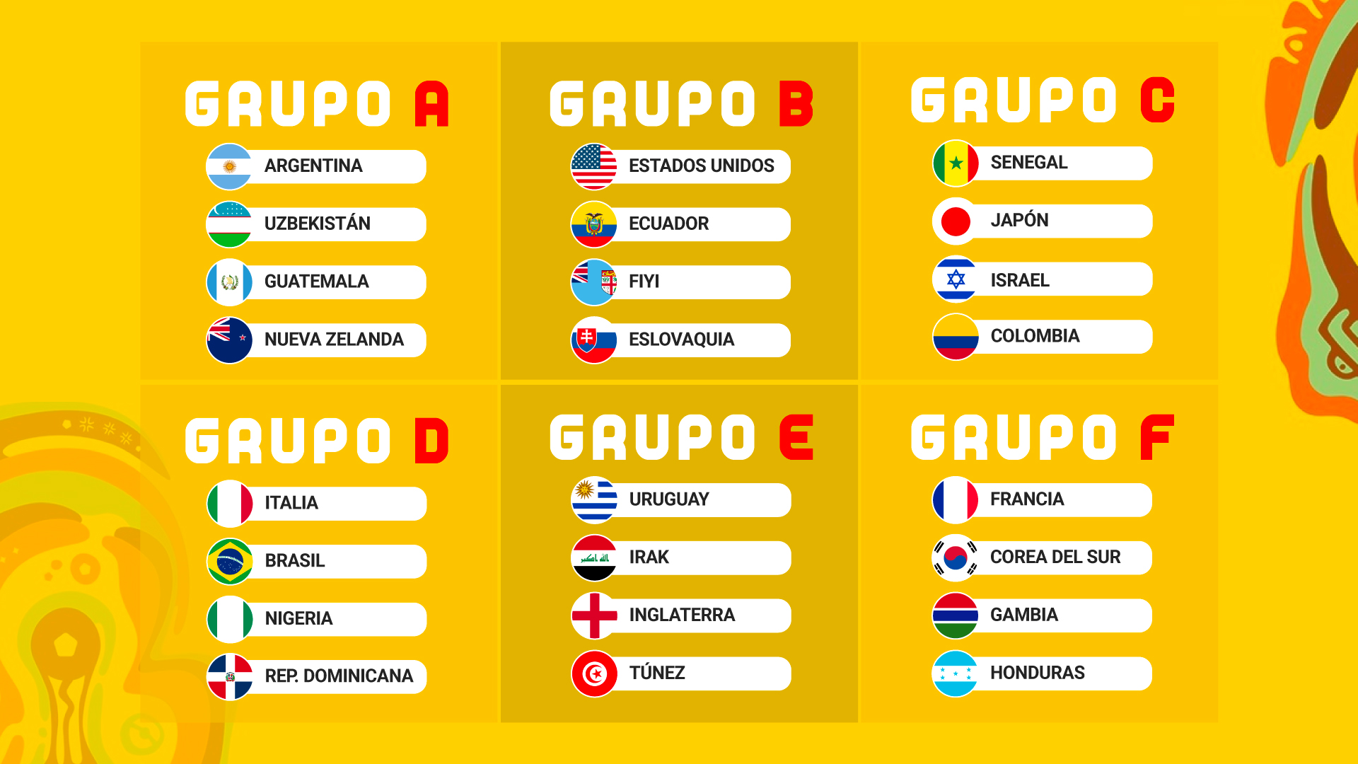 Así quedaron los grupos del Mundial Sub 20