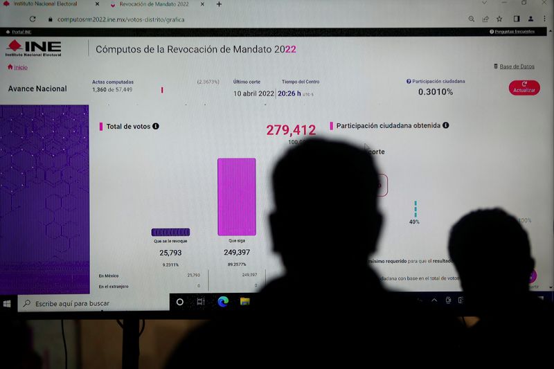 Corresponde al consejero presidente dar a conocer los resultados preliminares de la elección presidencial. REUTERS/Gustavo Graf