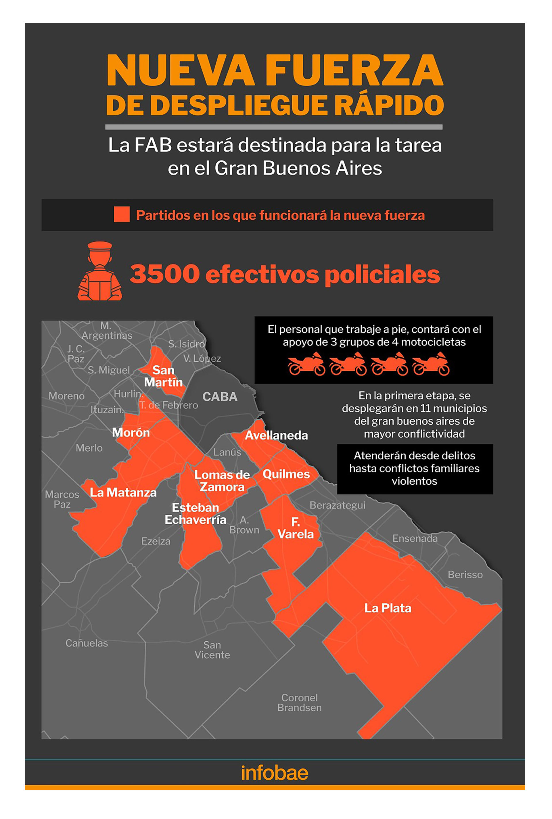 infografia