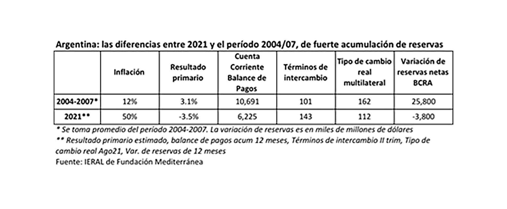 Jorge Vasconcelos “la Aparición Del ‘riesgo Cepo Debilita La Potencia Del Tipo De Cambio Para 8046