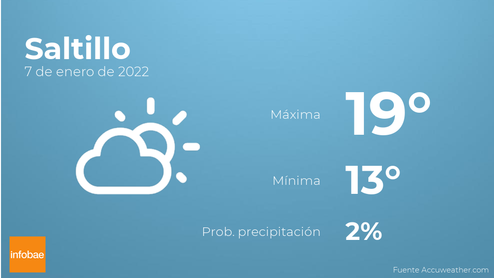 Previsión meteorológica: El tiempo hoy en Saltillo, 7 de enero