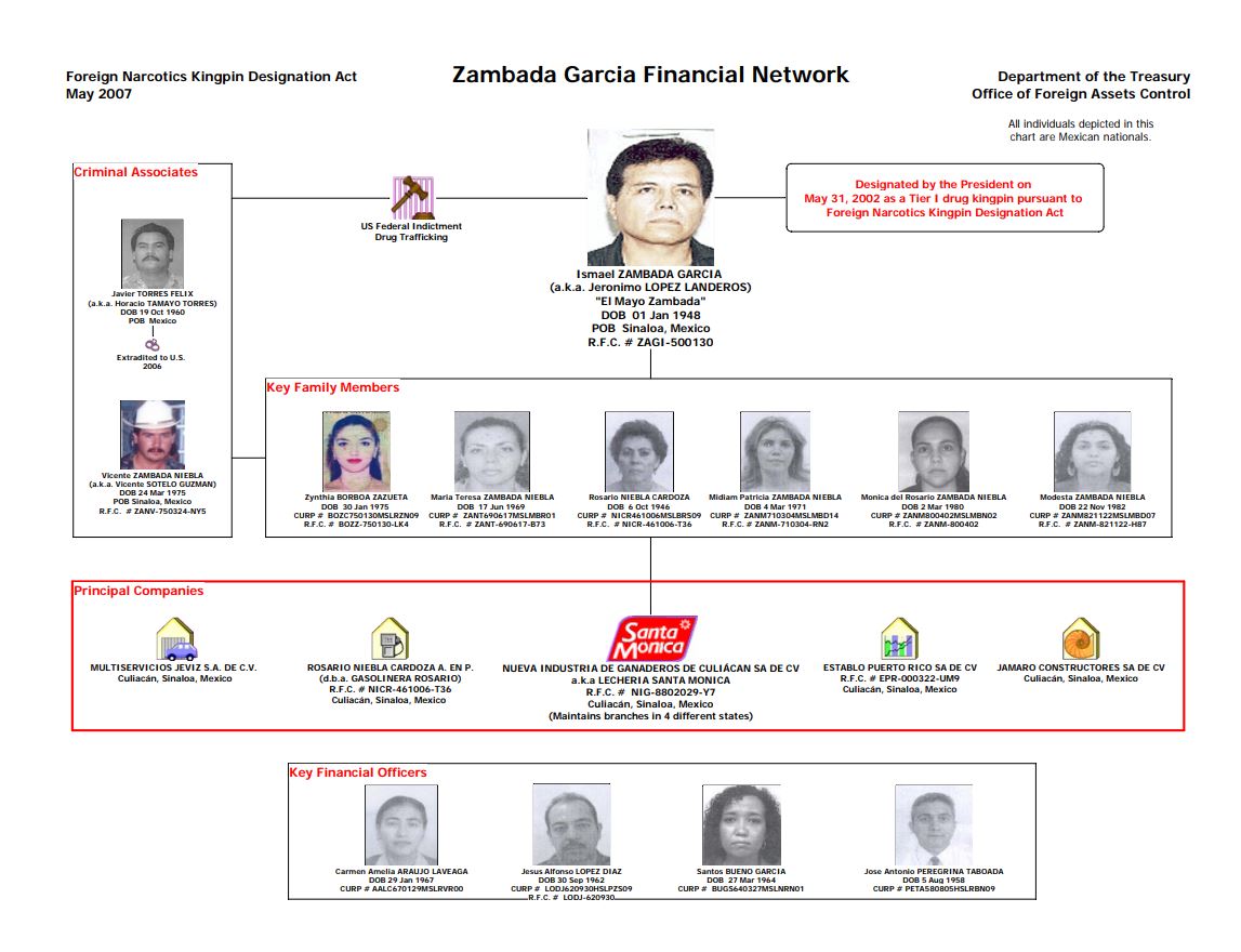 La red financiera de Ismael "El Mayo" Zambada (Foto: Departamento de Tesoro de la Oficina