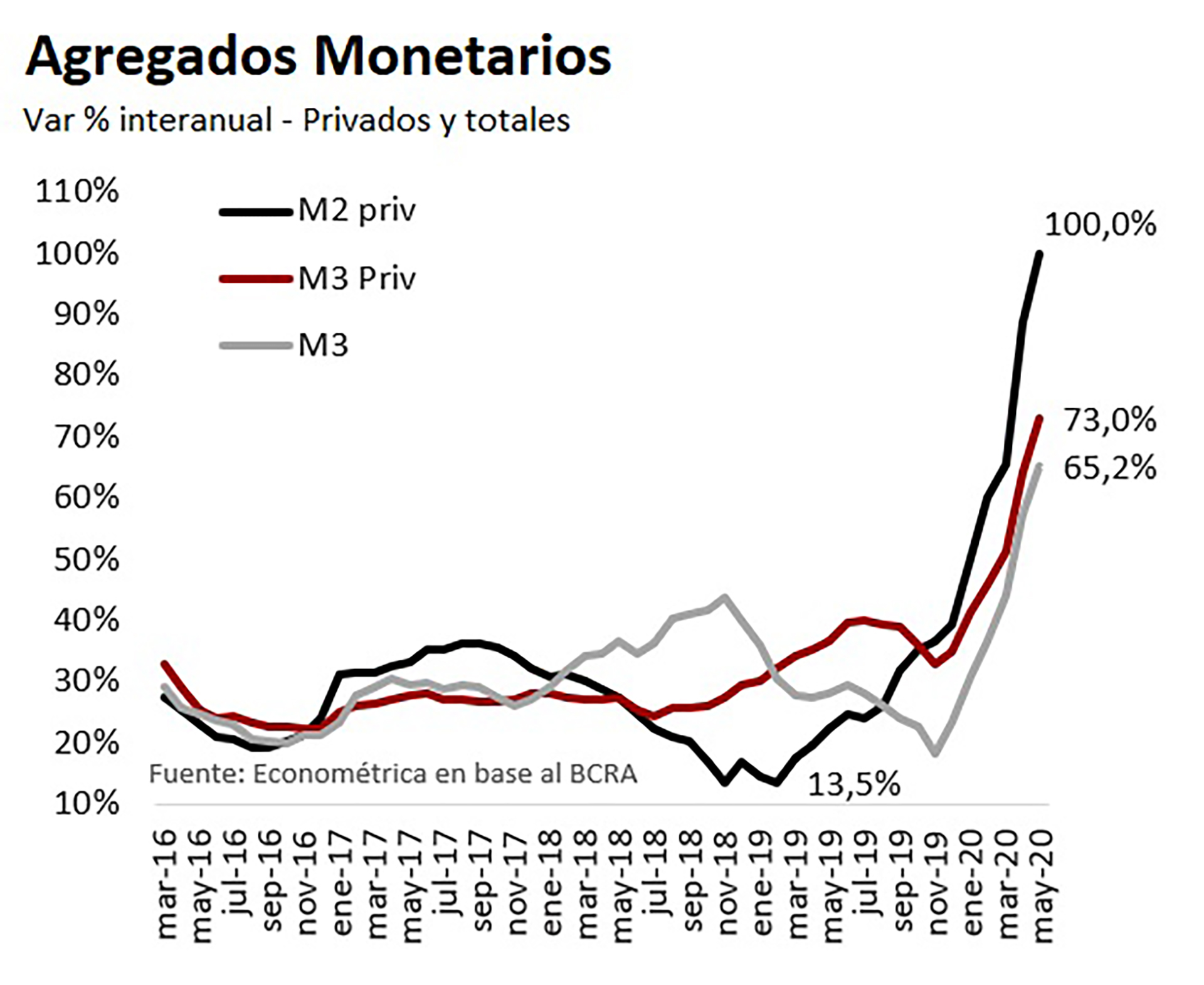 Por Qué La Cuarentena Más Larga Del Planeta Podría Desembocar En Una Argentina Con La Mayor 3390