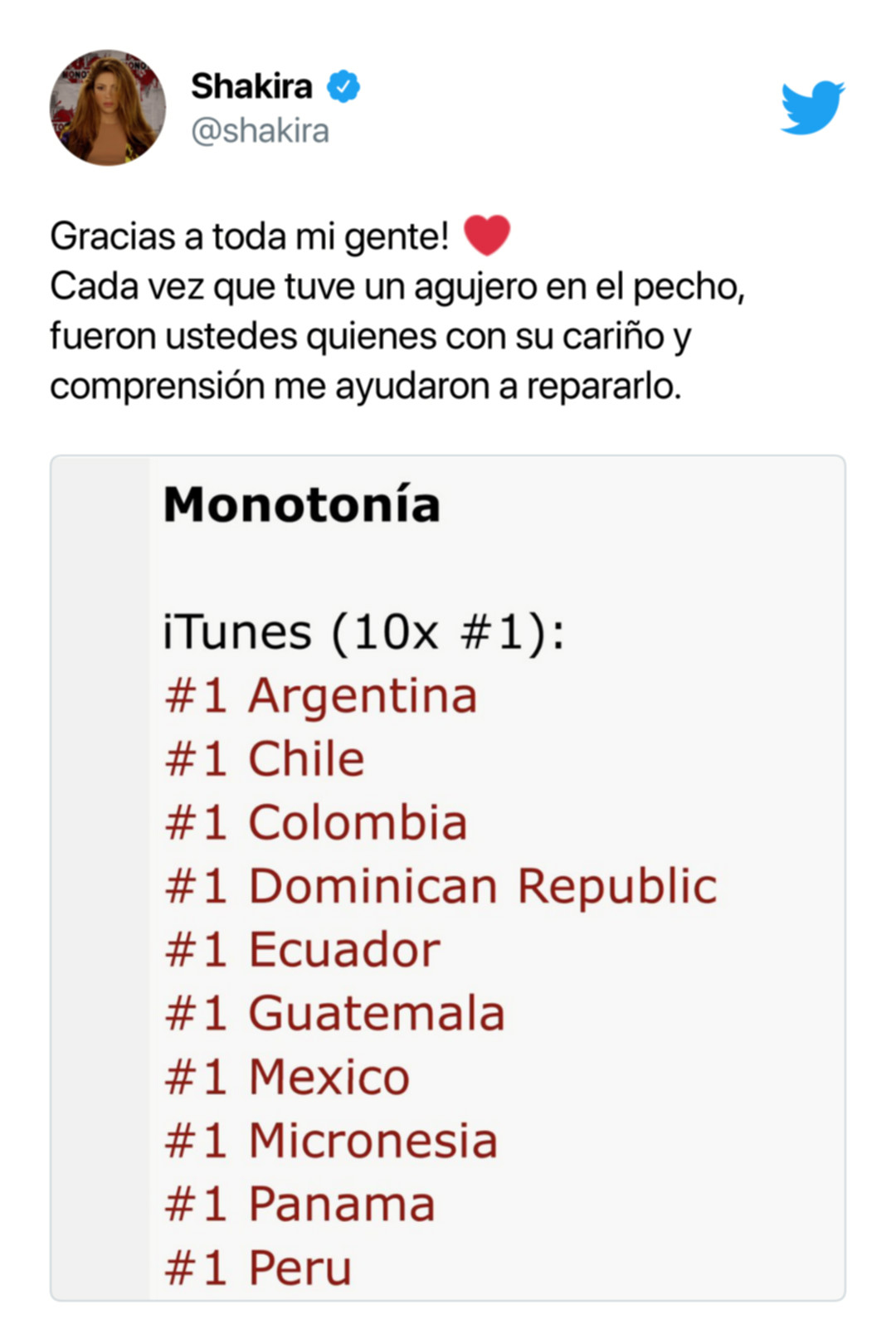 Países en los que Monotonía se posicionó en los primeros lugares de los listados musicales.