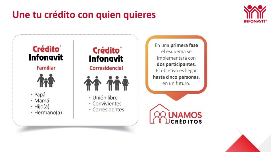 Infonavit 2021 No Solo Con Una Pareja Puedes Unir Tu Crédito Para Acceder A Una Vivienda Infobae 6608