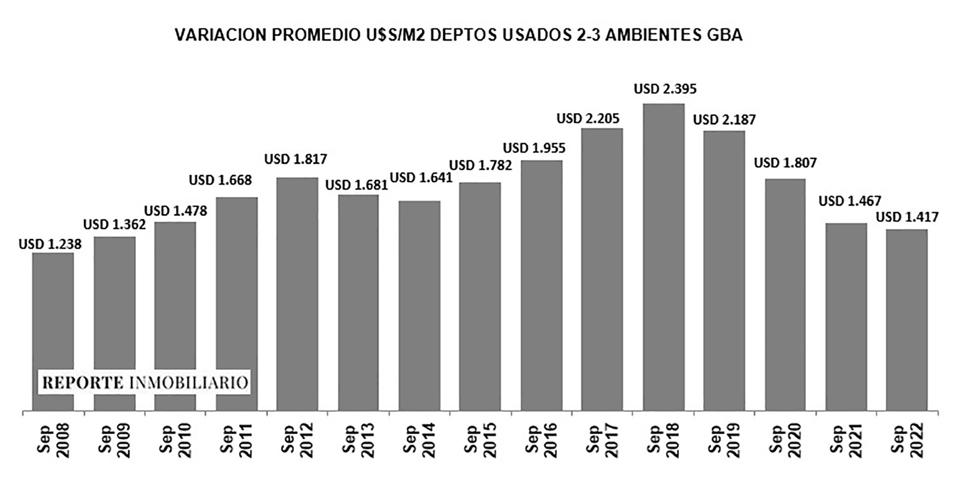 Derrumbe Histórico Los Precios De Las Propiedades Bajaron Tanto En El Gba Que Ya Son Similares 4623