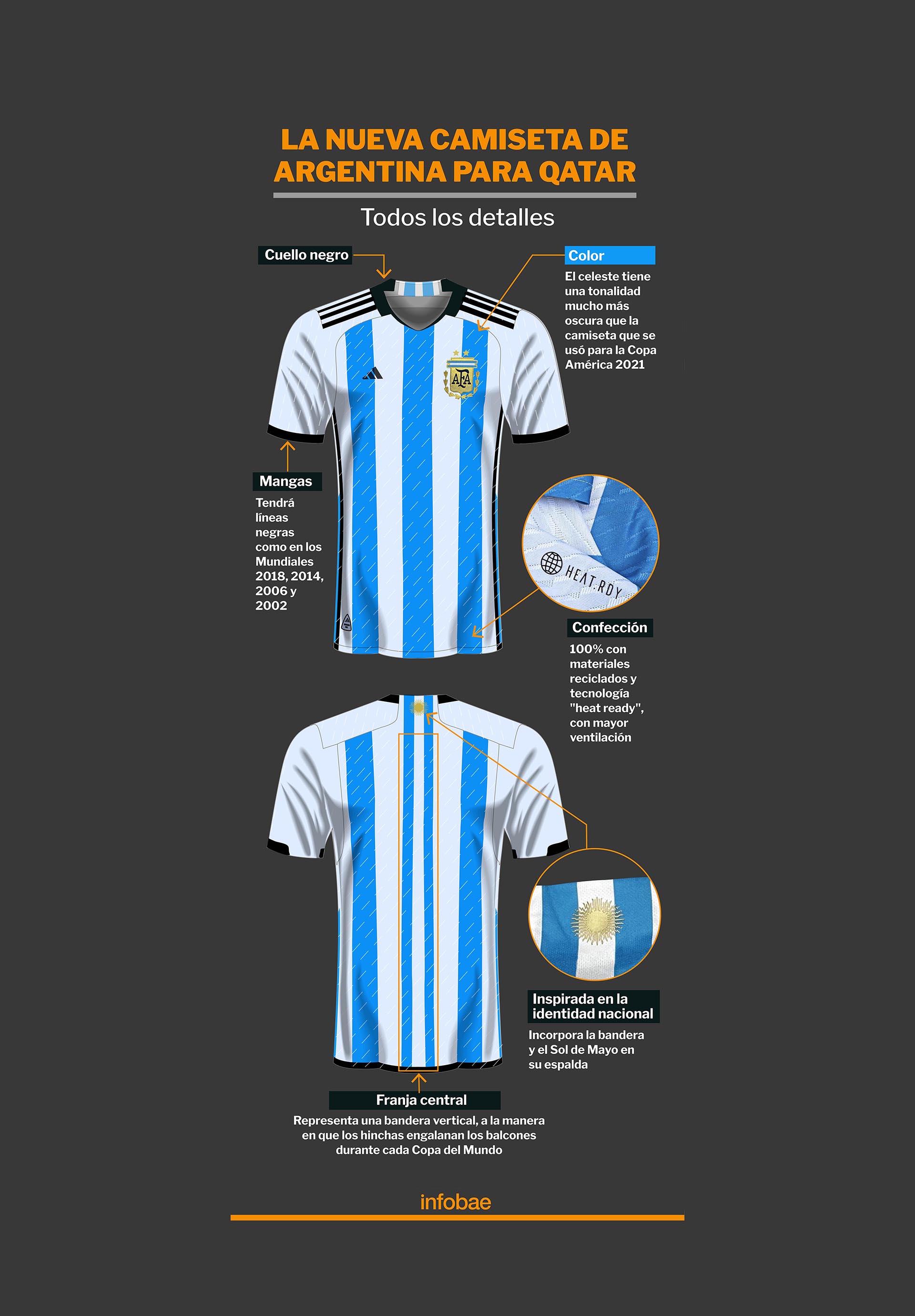 Los detalles de la nueva camiseta (Infografía: Marcelo Regalado)