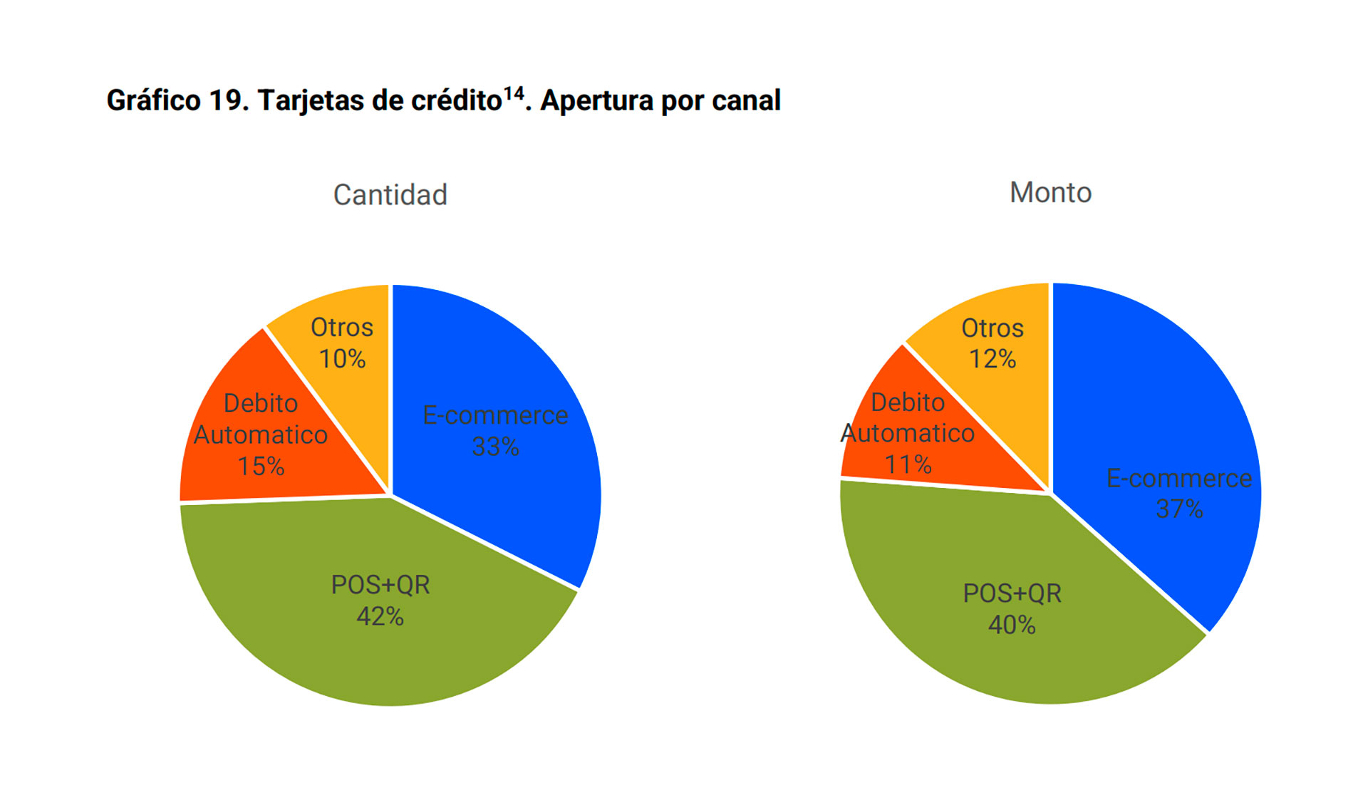 infografia