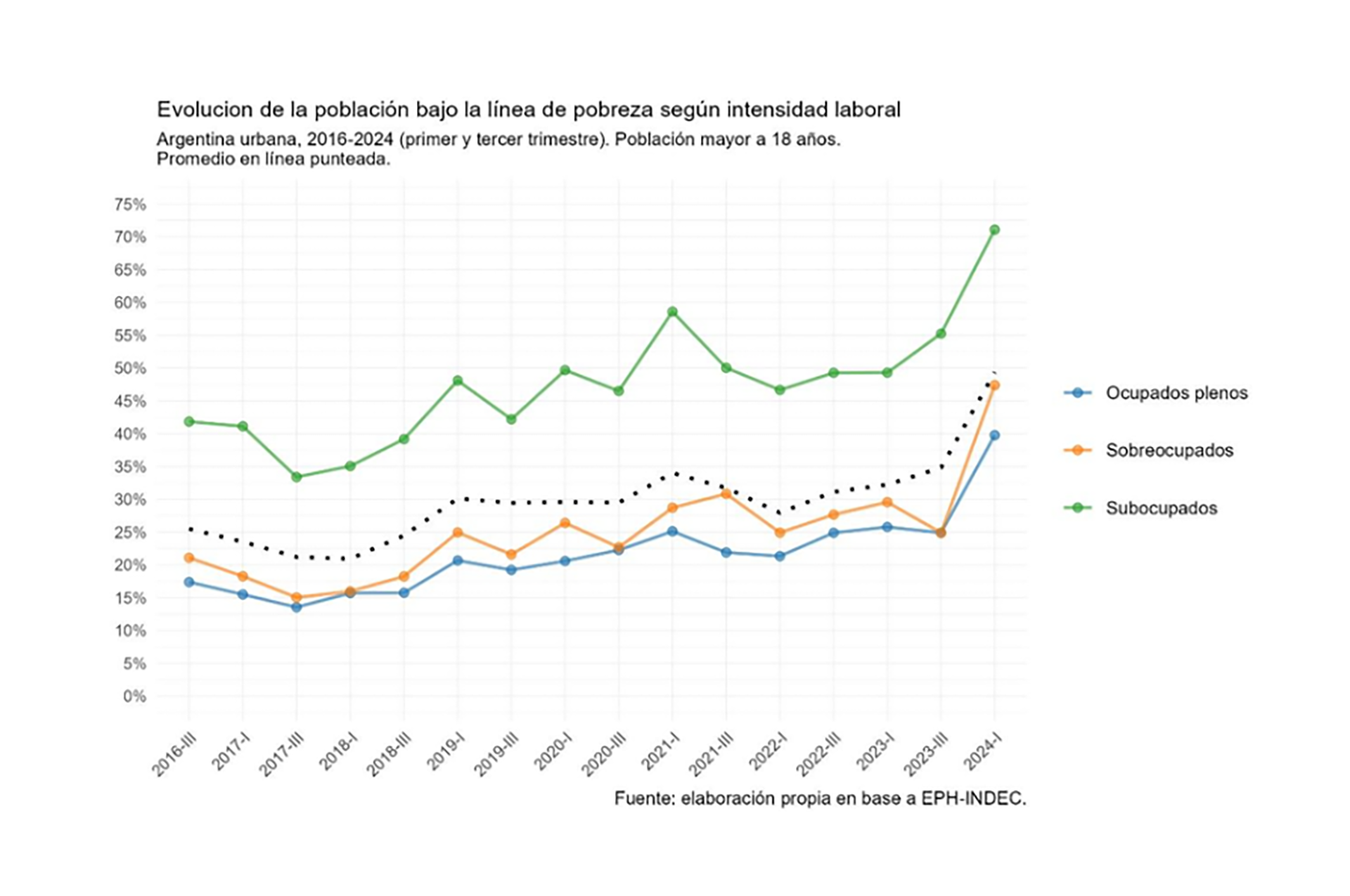 infografia