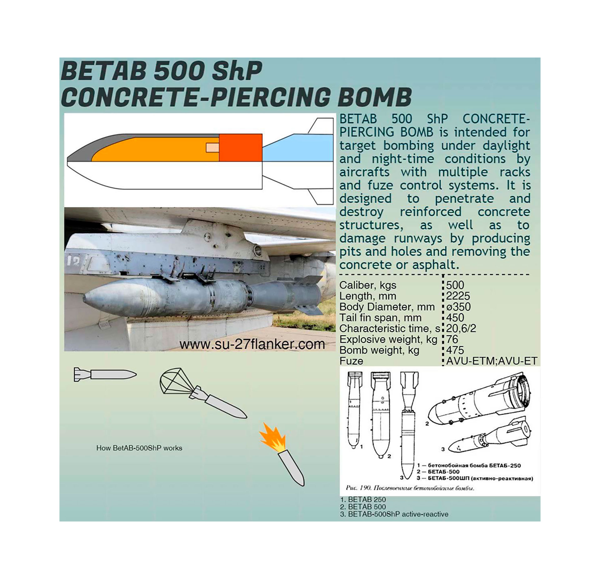 Las características de la “BETAB-500 ShP” (Kenan Rahmani)