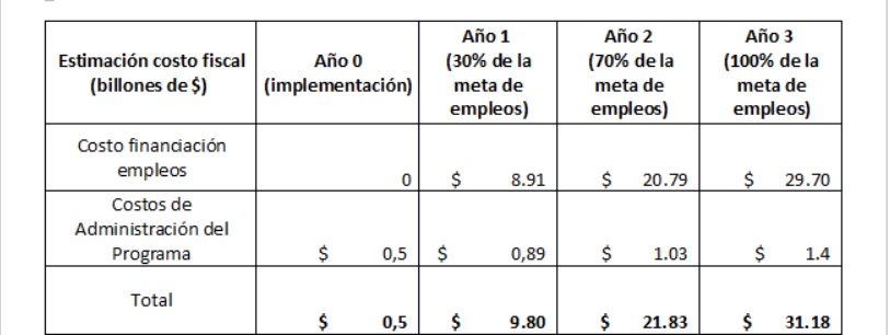 Costo fiscal del programa