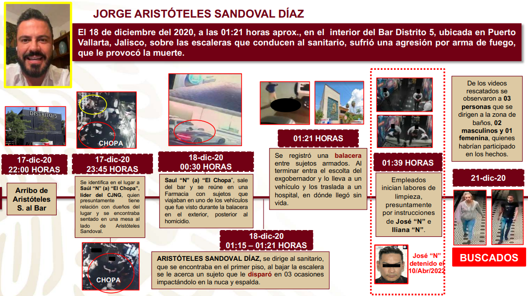 Aristoteles Sandoval estuvo al lado de un capo del CJNG el día de su asesinato (Foto: Gobierno de México)