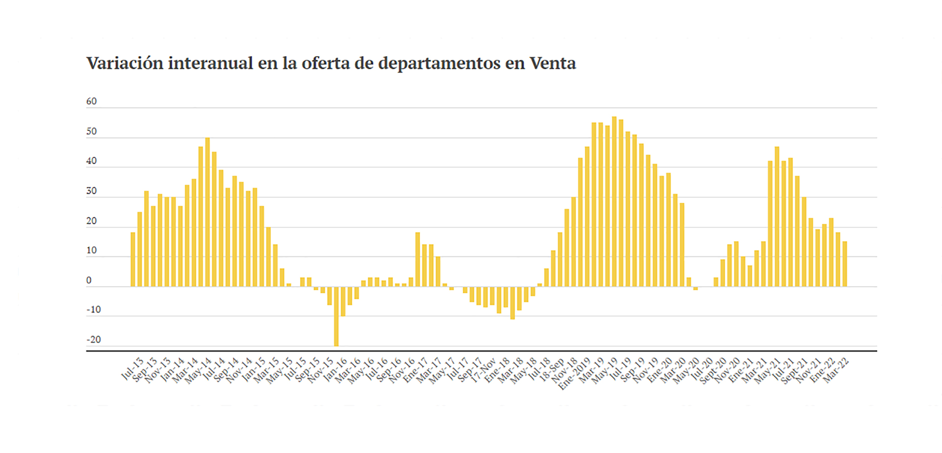 Fuente: Maure Inmobiliaria