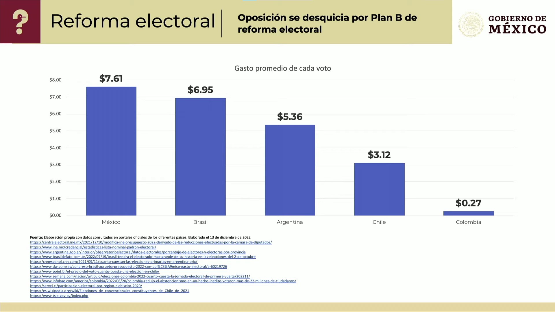 Reforma electoral y costo del voto en México. Foto: Gobierno de México