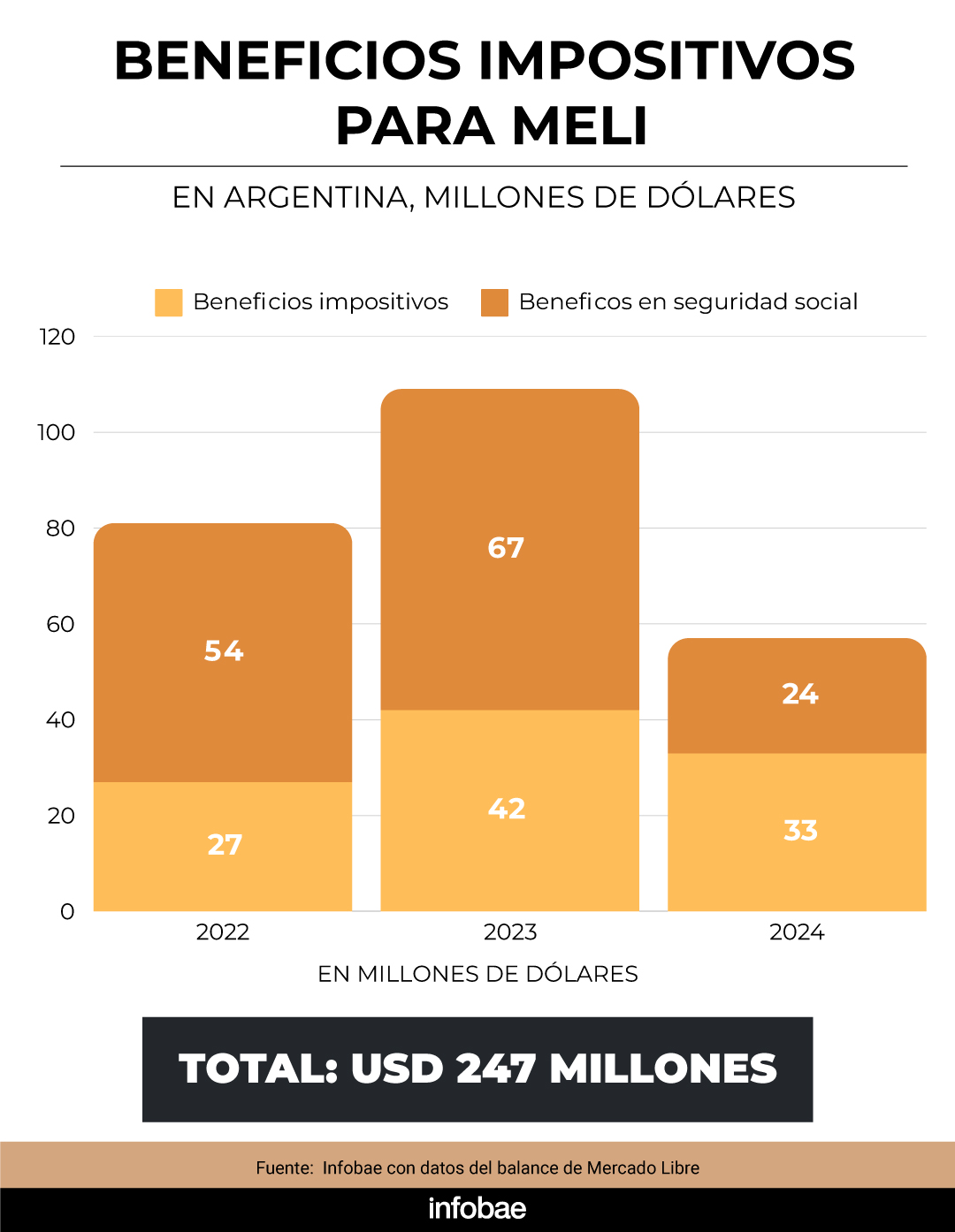 infografia