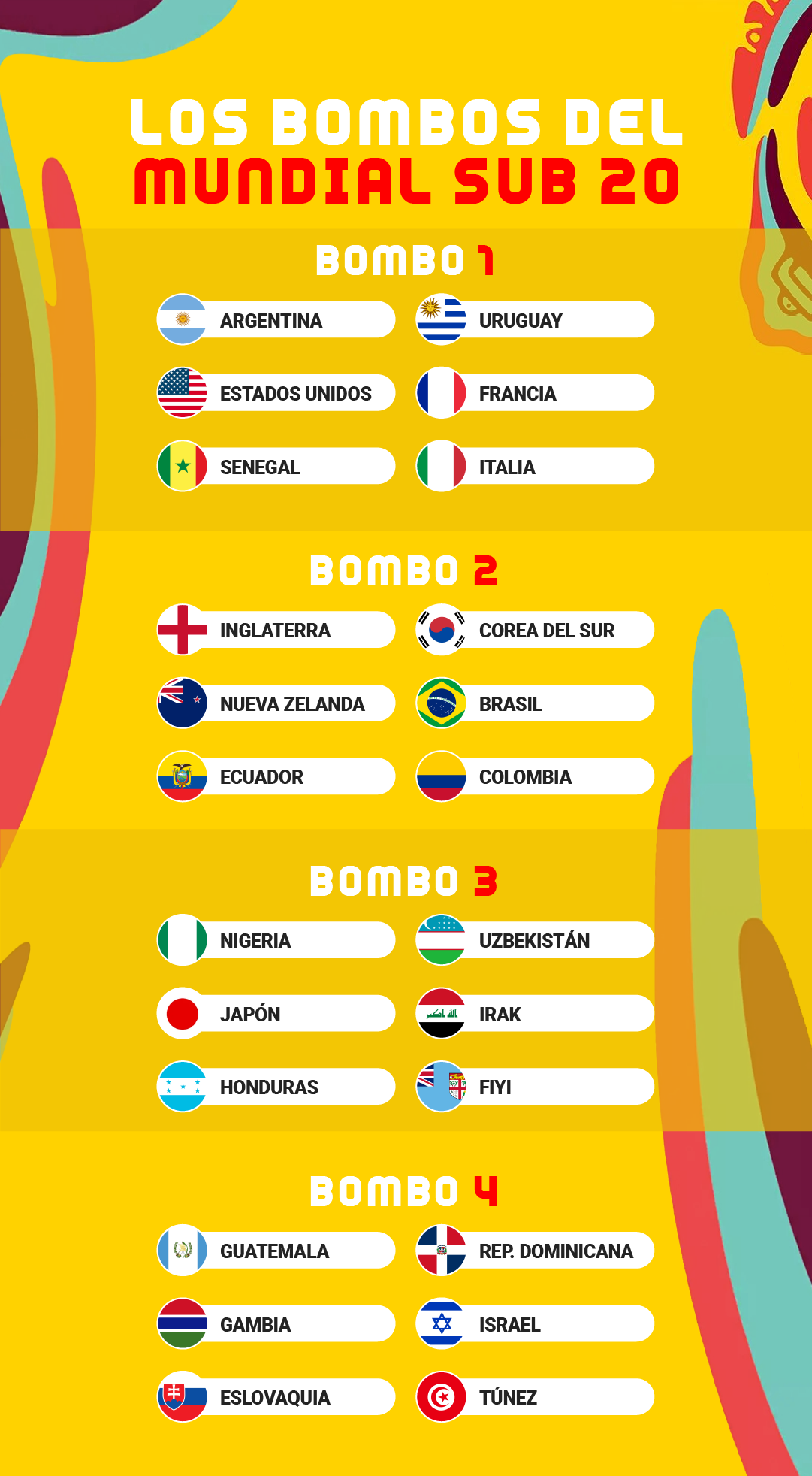 Los bombos del sorteo del Mundial Sub-20