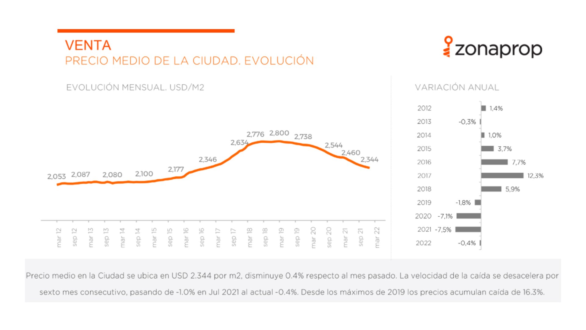 Fuente: Zonaprop