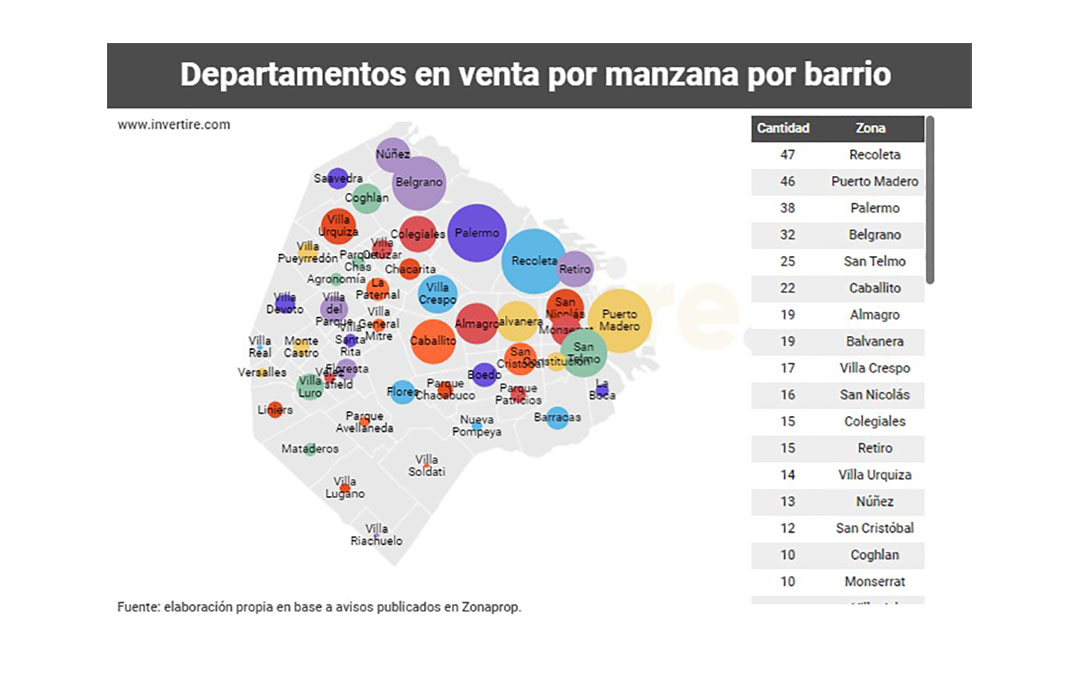 Fuente: Invertire.com