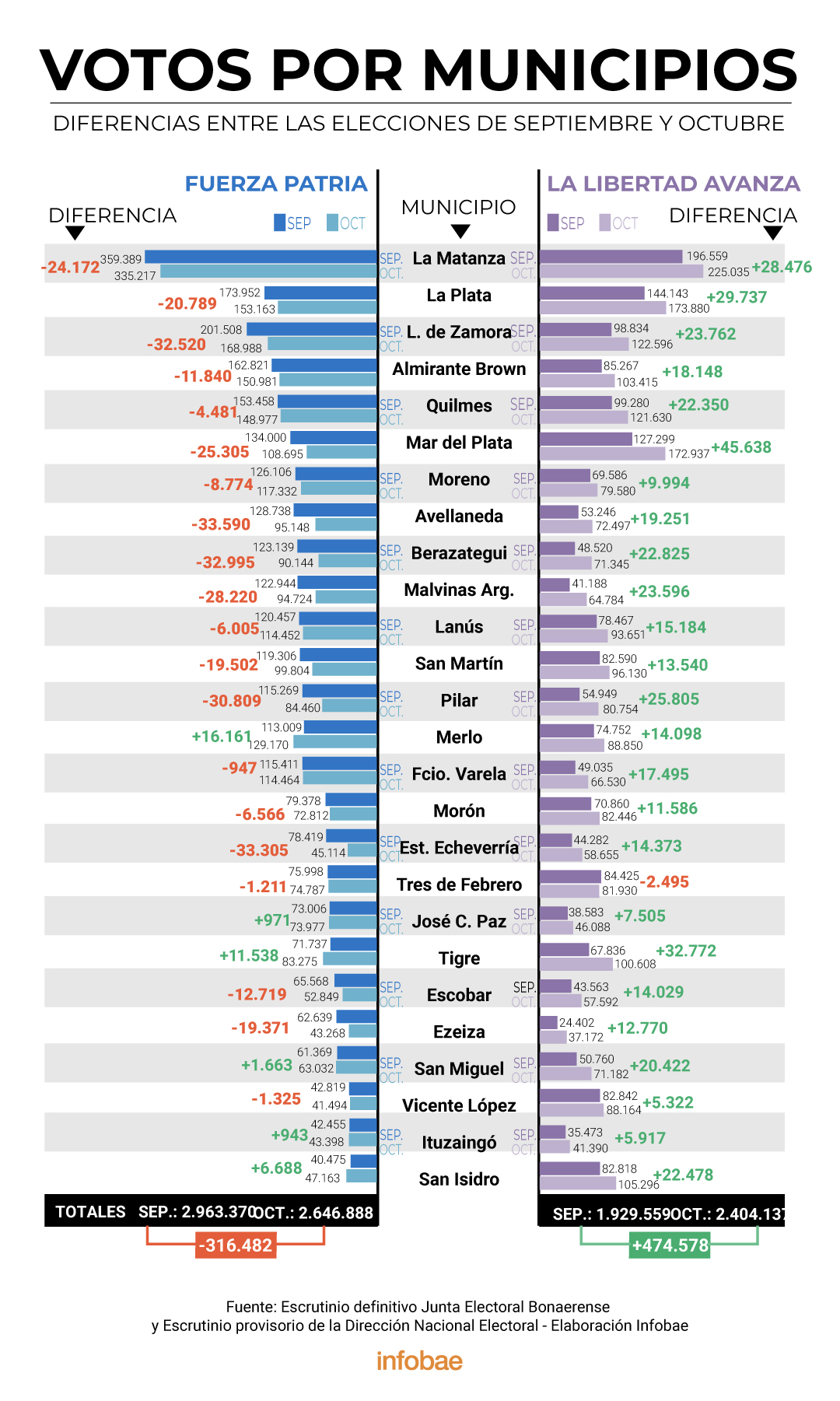 infografia