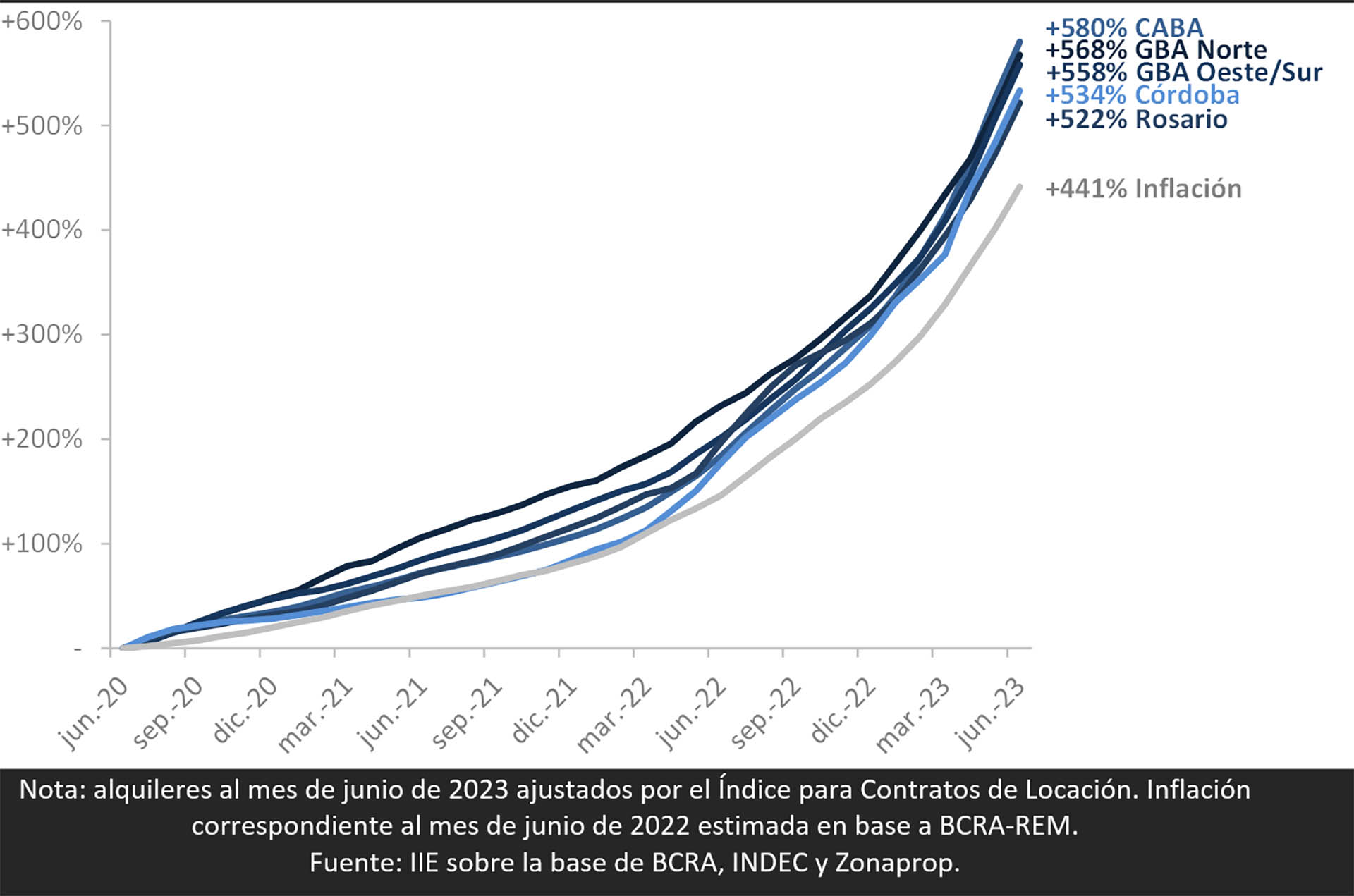 Fuente: Instituto de Investigaciones Económicas de la Bolsa de Comercio de Córdoba