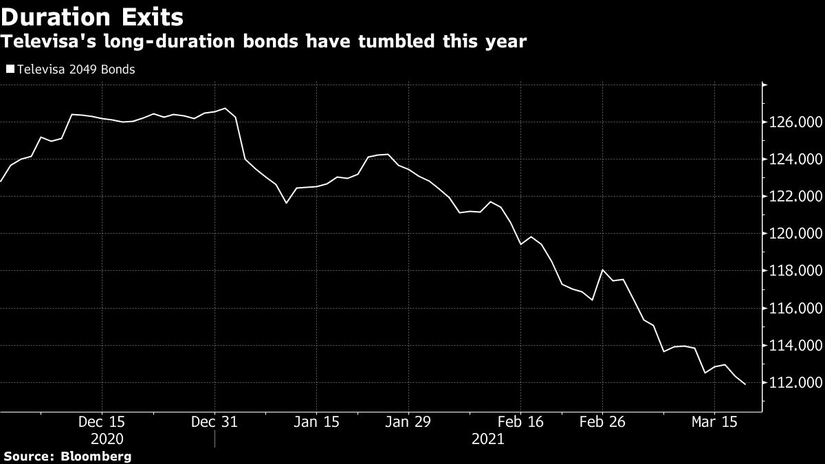 Bonos De Televisa Lideran Pérdidas Mexicanas Inversores Huyen Infobae 8633