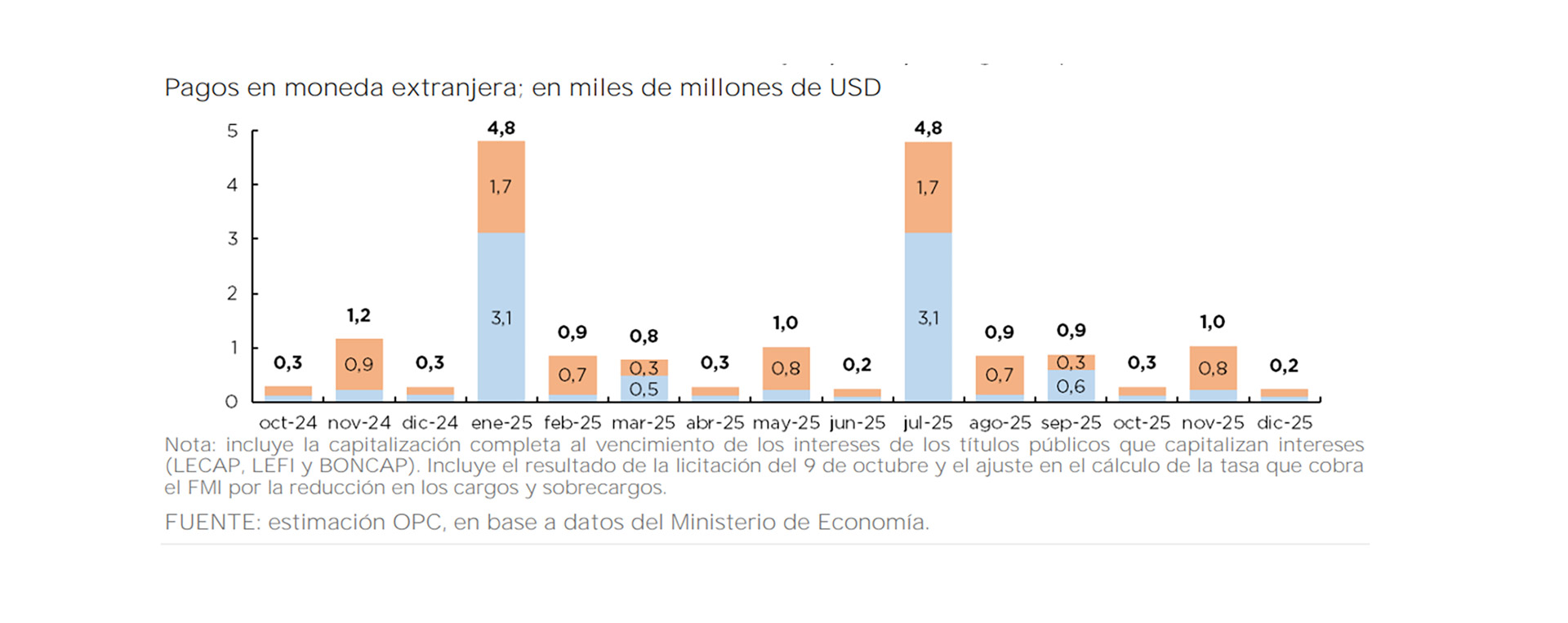 infografia