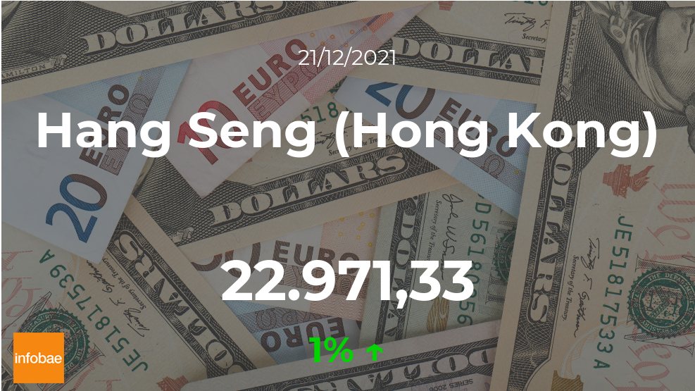 Cotización del Hang Seng (Hong Kong): el índice aumenta un 1% en la sesión del 21 de diciembre