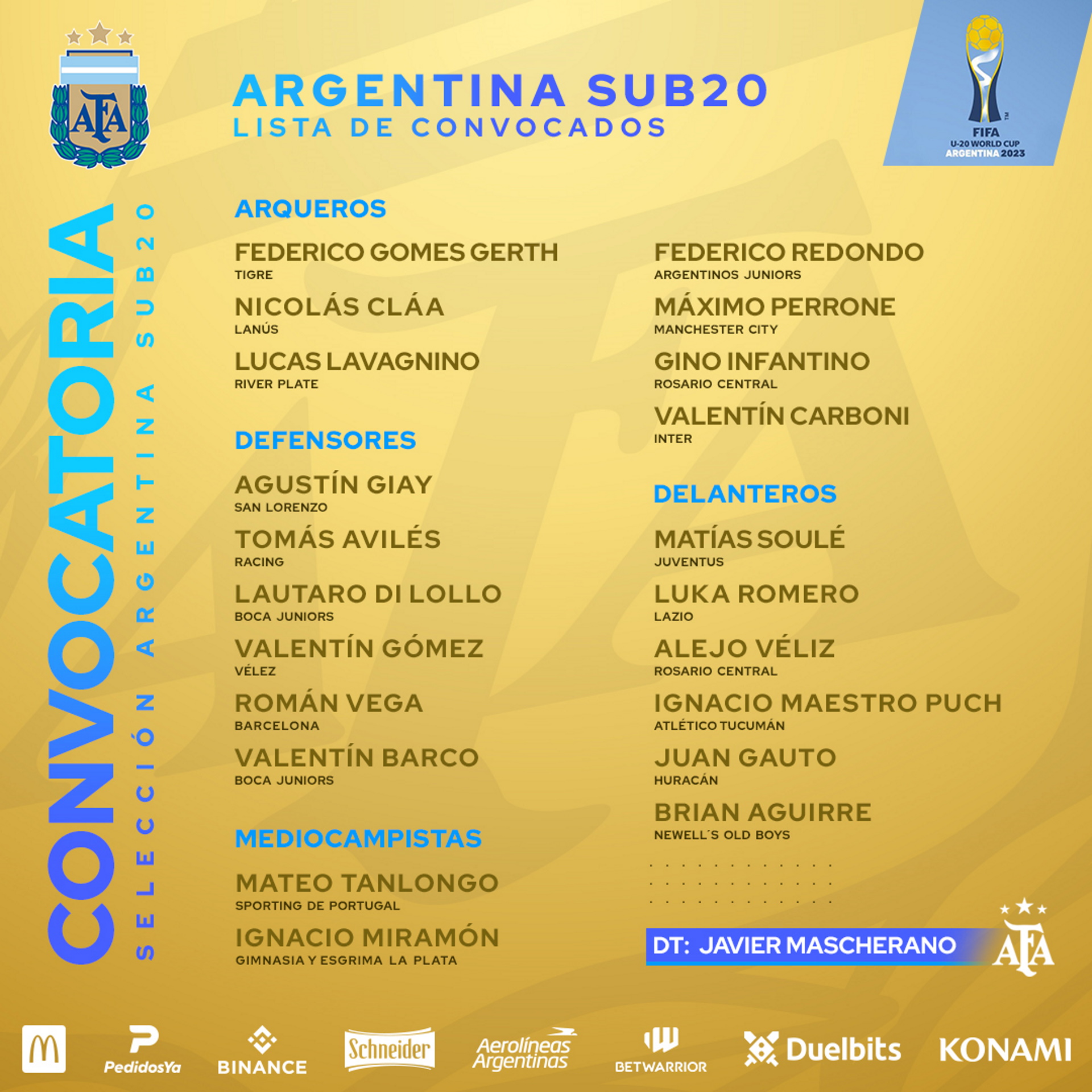 La lista de convocados para el Mundial Sub 20