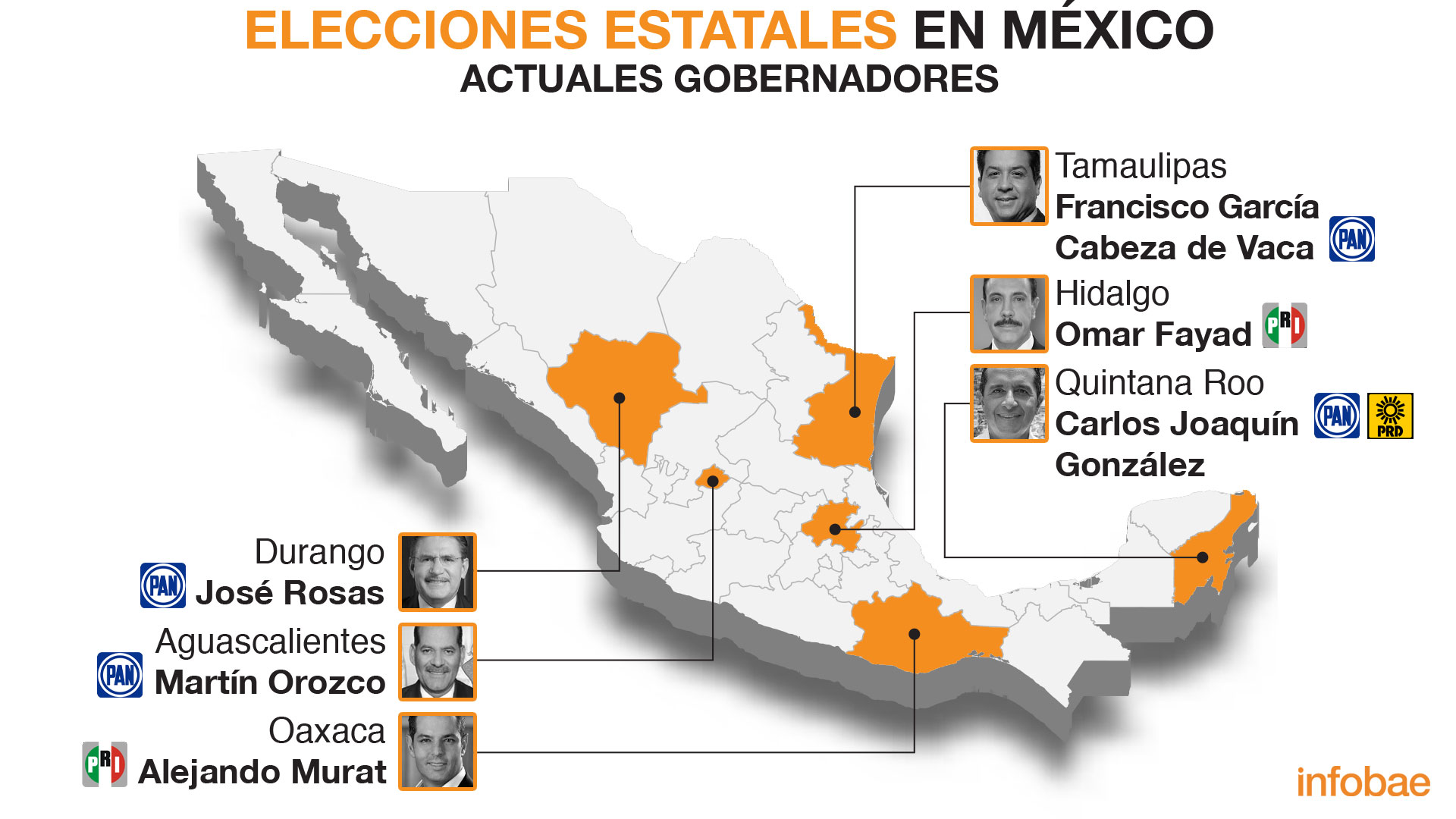Ellos son los gobernadores salientes (Mapa: Infobae México)