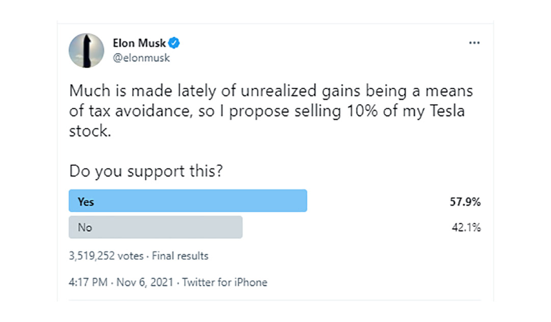 La controversial encuesta de Musk en Twitter