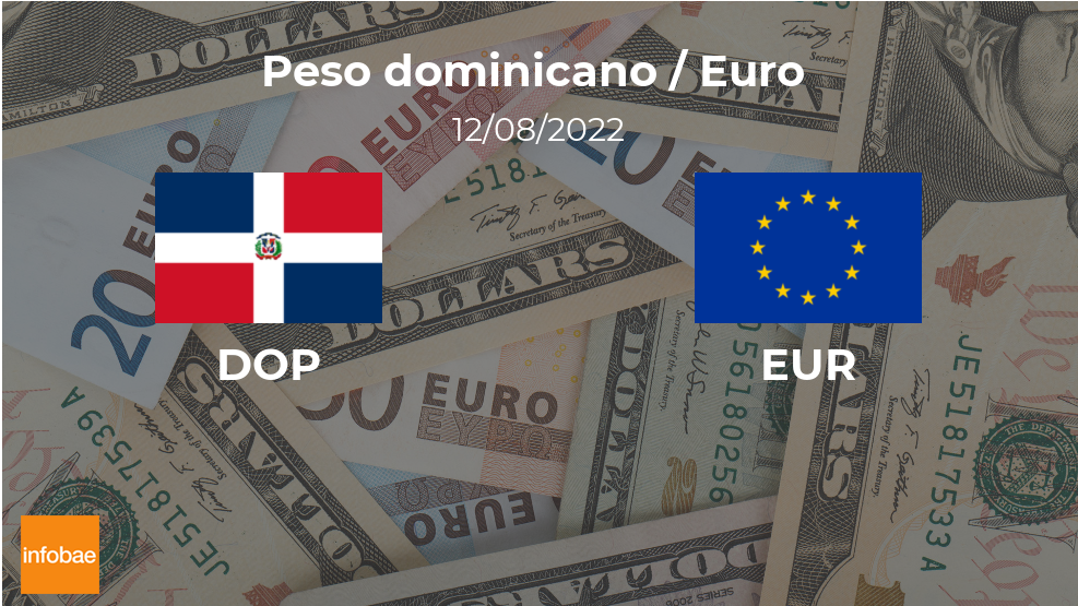 soltero caballo de Troya efecto República Dominicana: cotización de apertura del euro hoy 12 de agosto de  EUR a DOP - Infobae