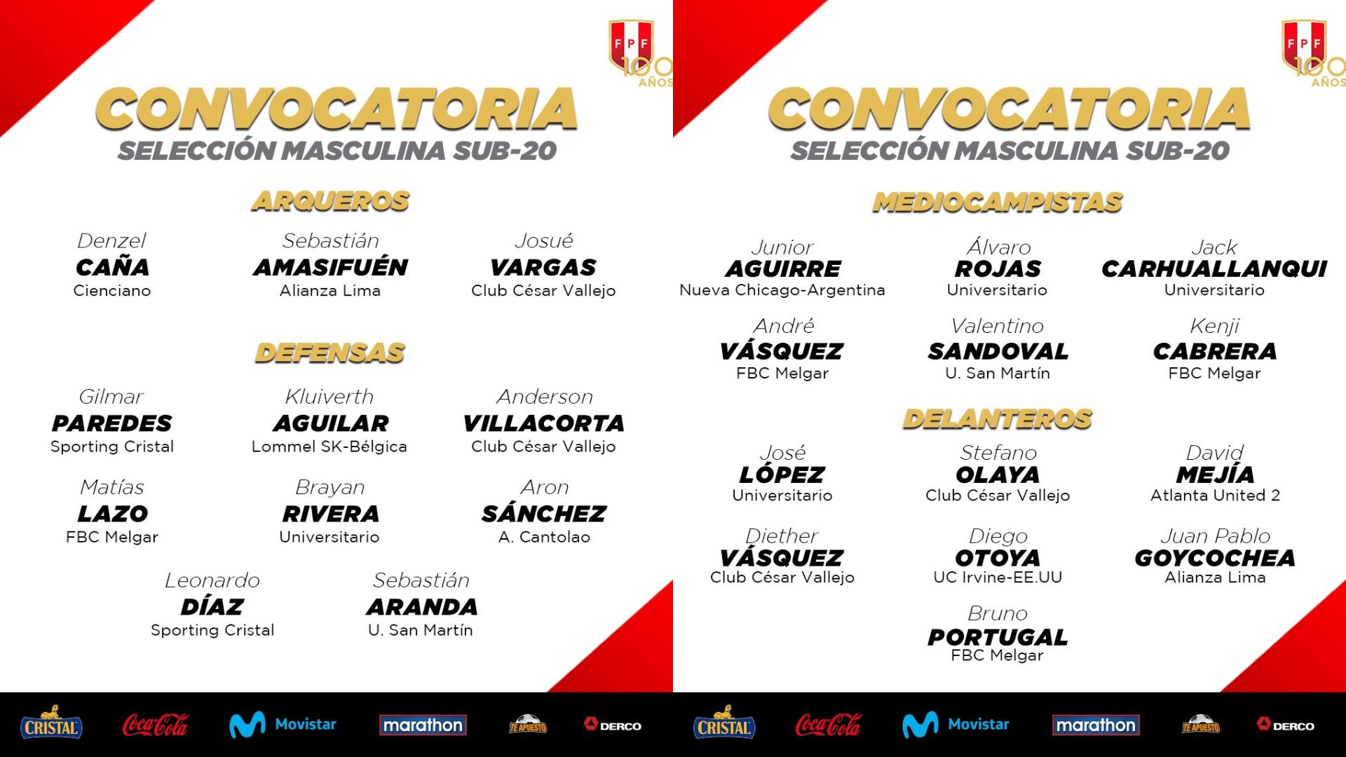 La Selección Peruana Sub 20 Anunció La Lista De Convocados Para Los Amistosos Ante Uruguay Infobae 2877