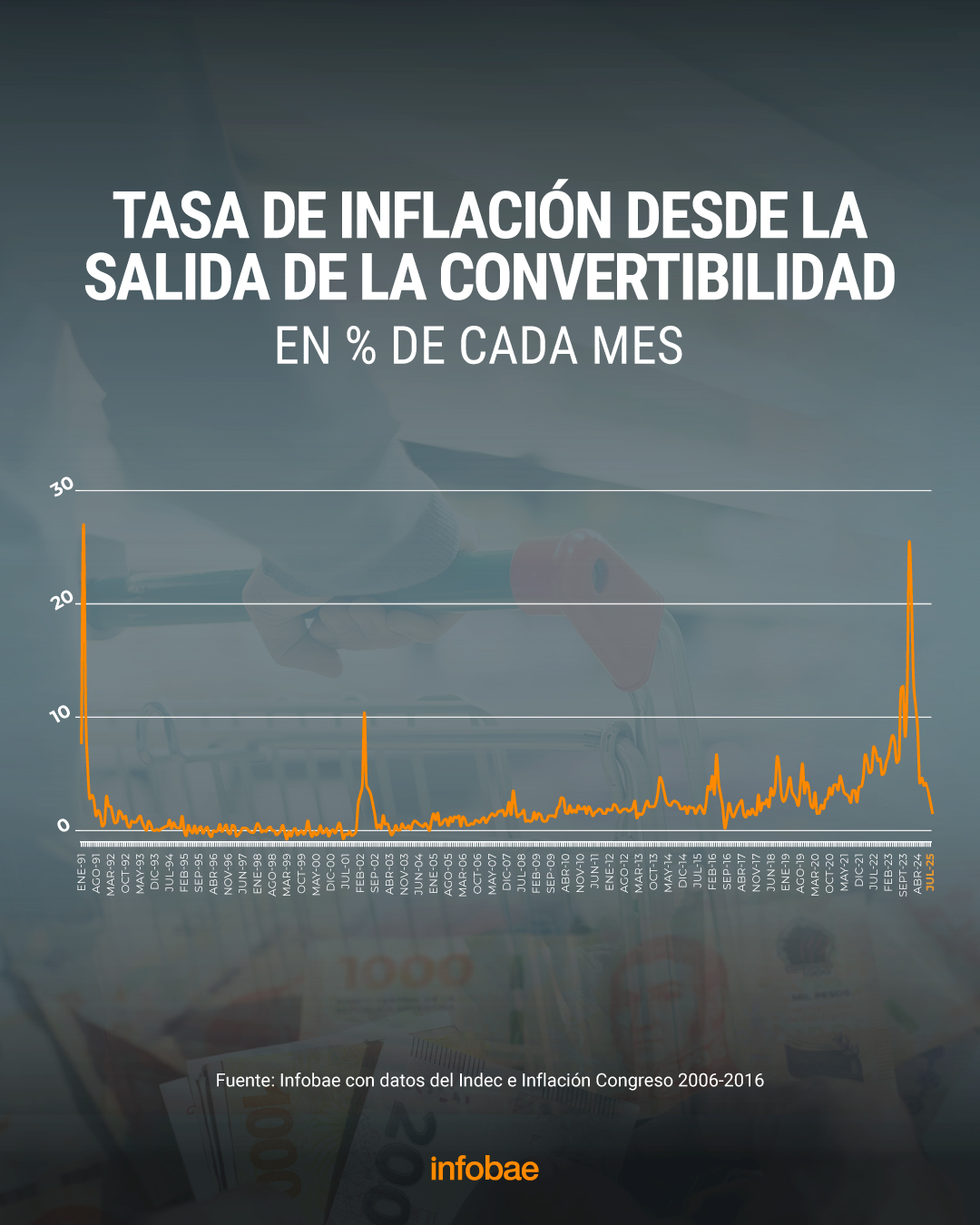 infografia