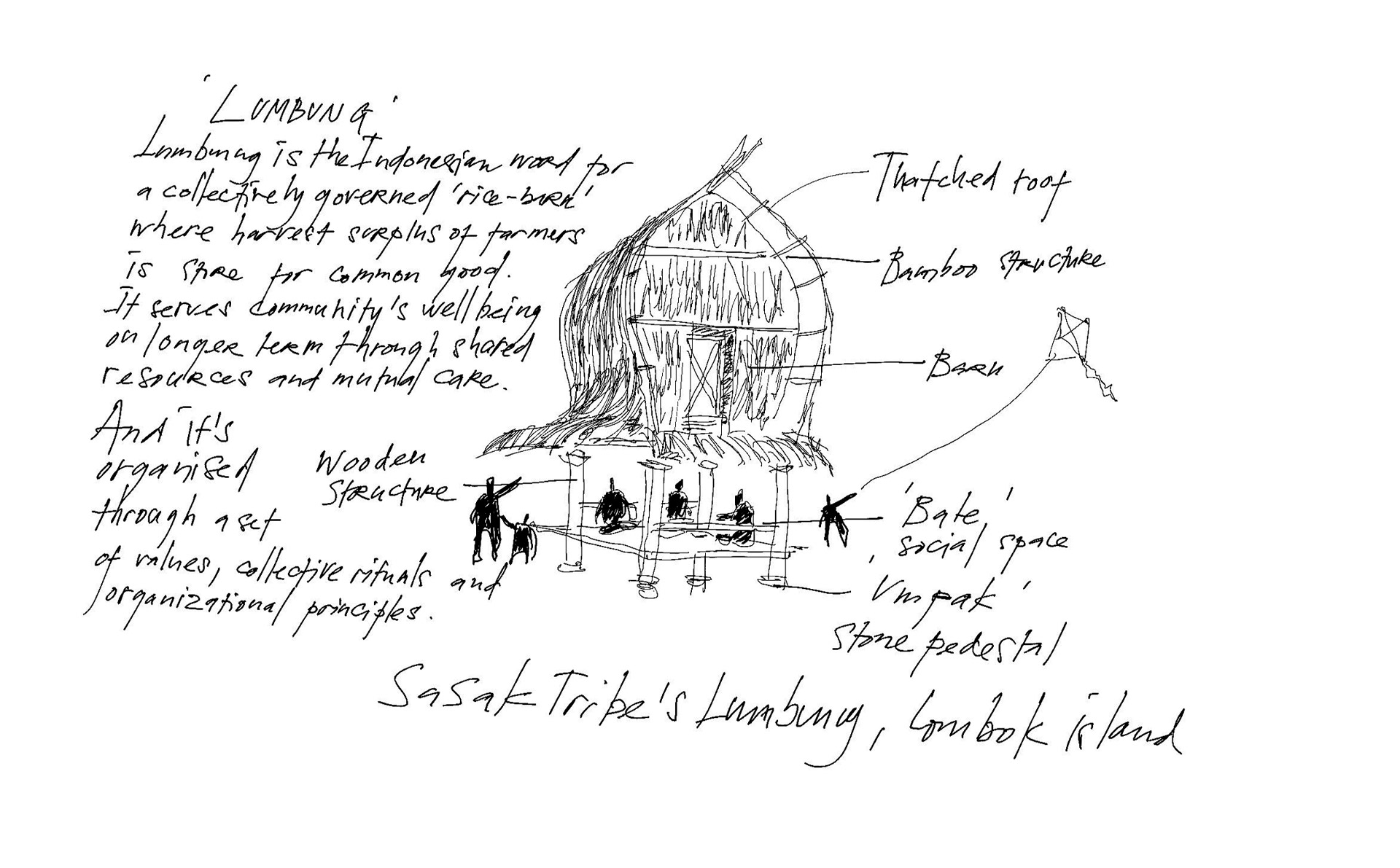 Iswanto Hartono, dibujo lumbung, 2020