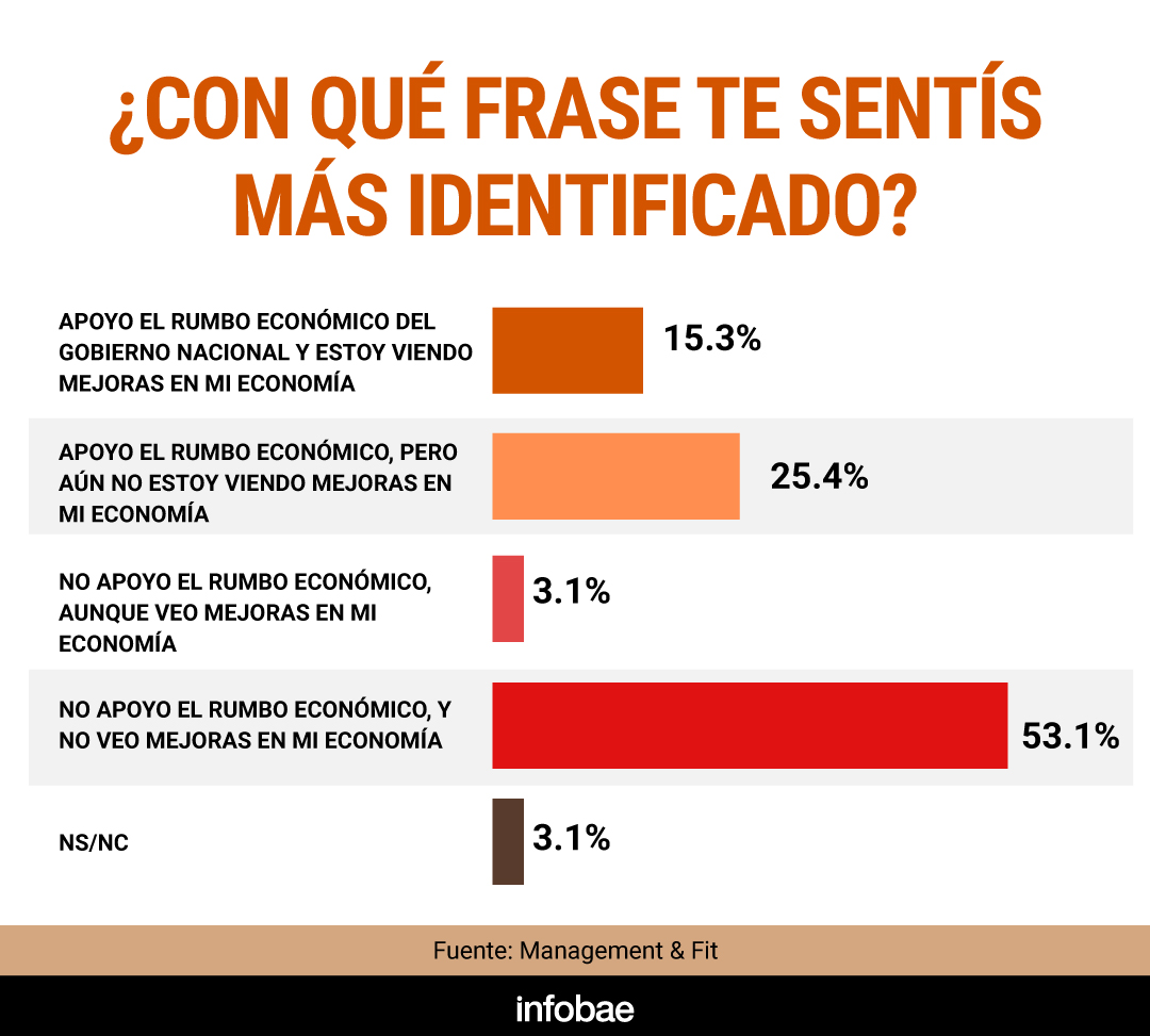 infografia