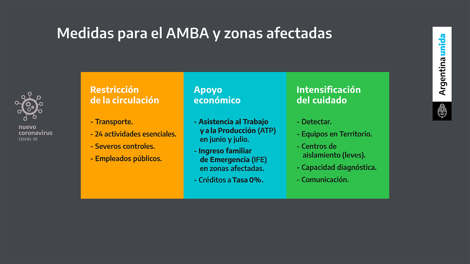 El foco de las restricciones estará puesto en el transporte público. Sólo podrán viajar los trabajadores de las 24 actividades esenciales. También se intensificarán las medidas de apoyo económico