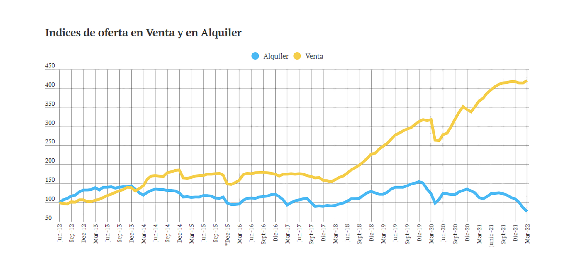 Fuente: Maure Inmobiliaria