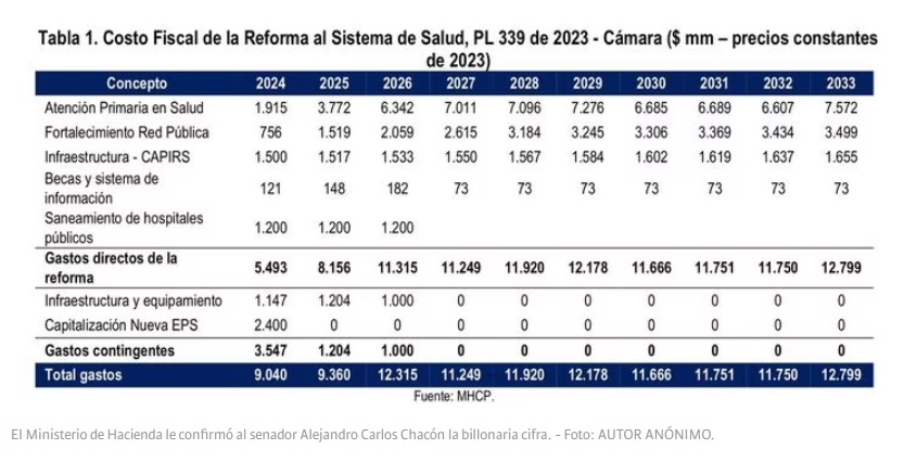 Cuadro de costos publicado por Semana.