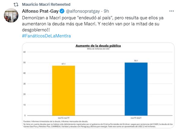 El tuit de Prat-Gay que compartió Macri para responderle a Cristina Kirchner