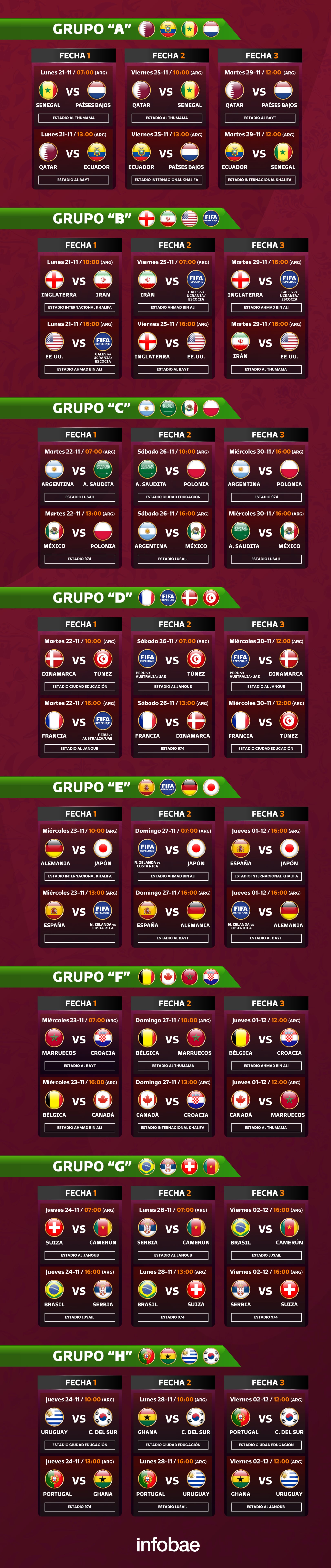 The complete fixture of the Qatar 2022 World Cup days, times and stadiums of all World Cup matches