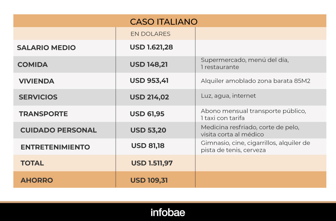 infografia