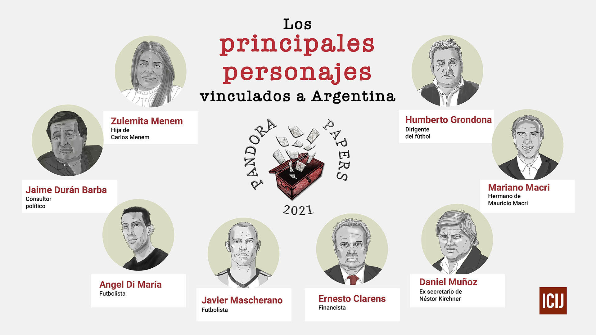 Principales personajes de Argentina en Pandora Papers 