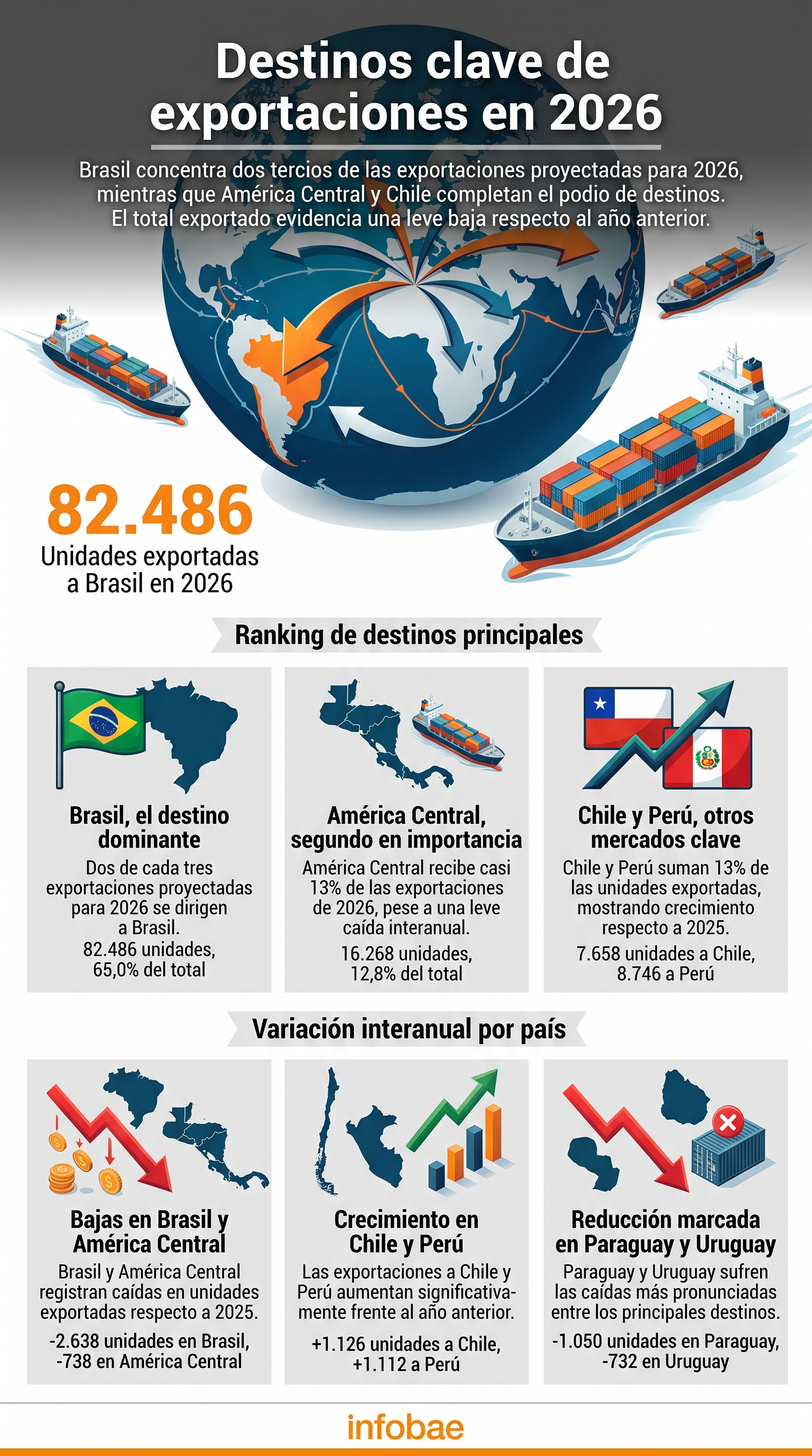infografia