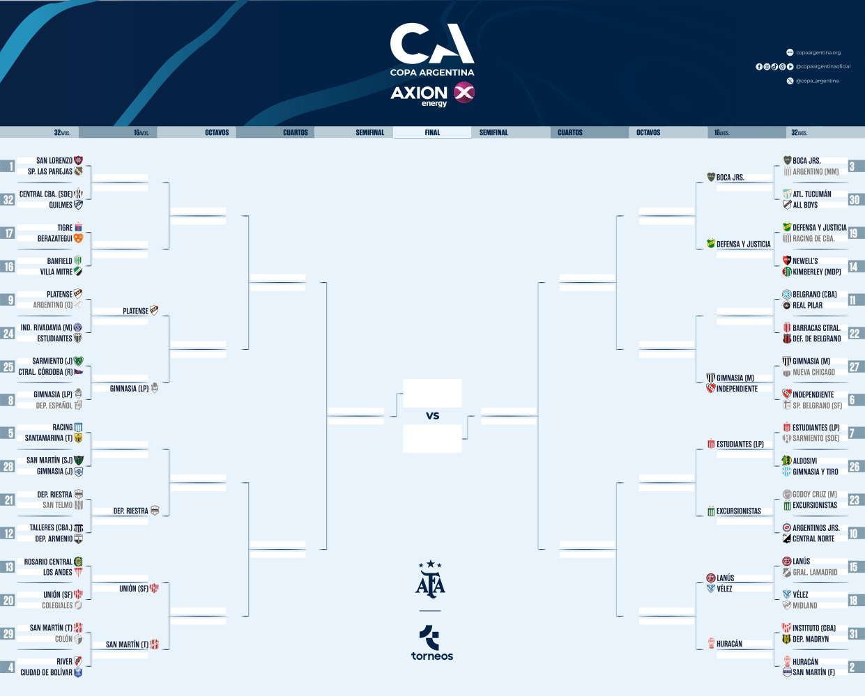 Huracán y Platense se clasificaron a los 16avos de final de la Copa Argentina: así quedó el cuadro 