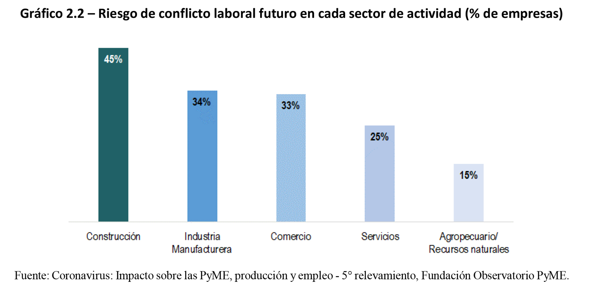 Los sectores potencialmente más conflictivos