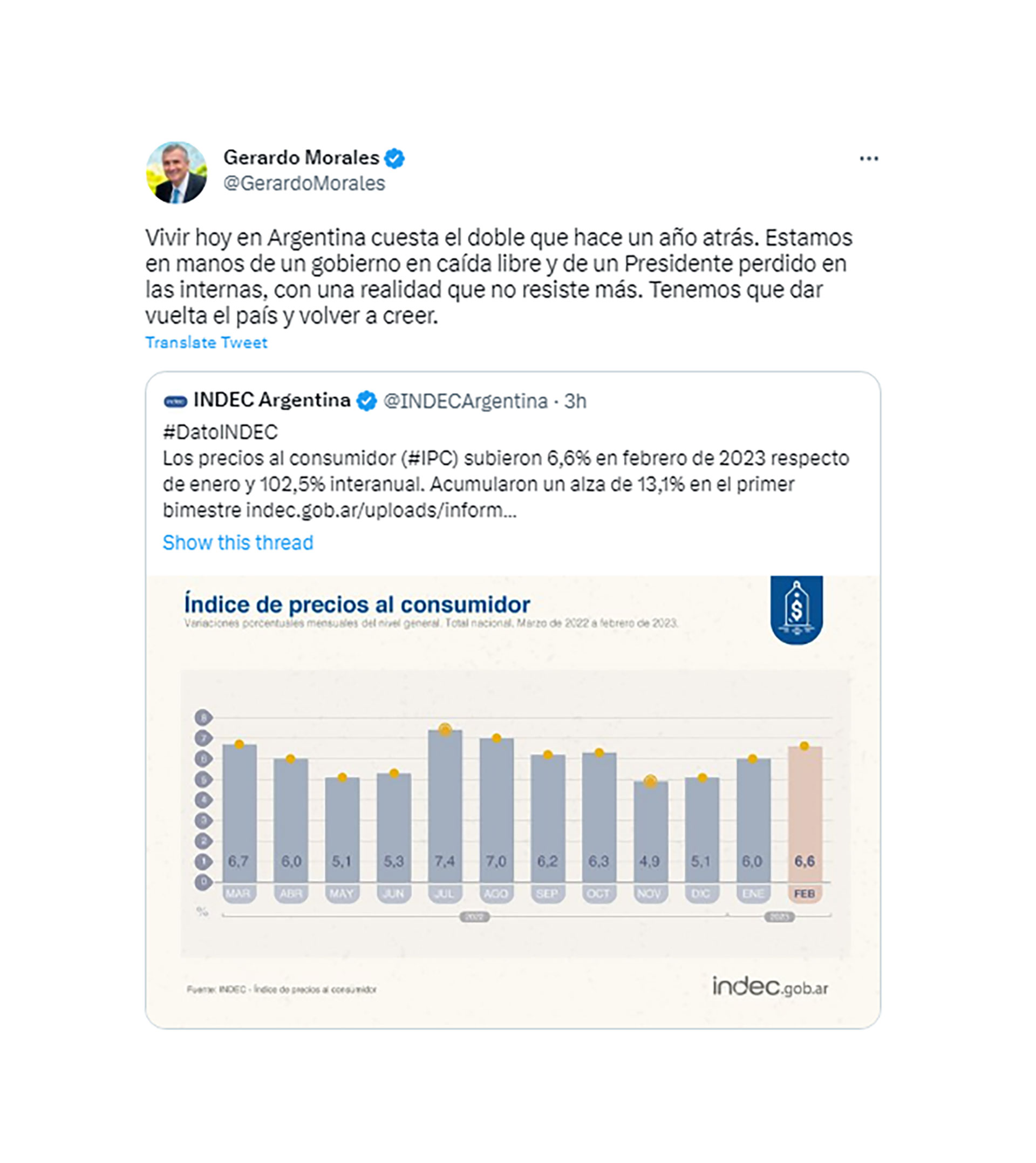 El tuit de Gerardo Morales sobre el dato de inflación que informó el INDEC