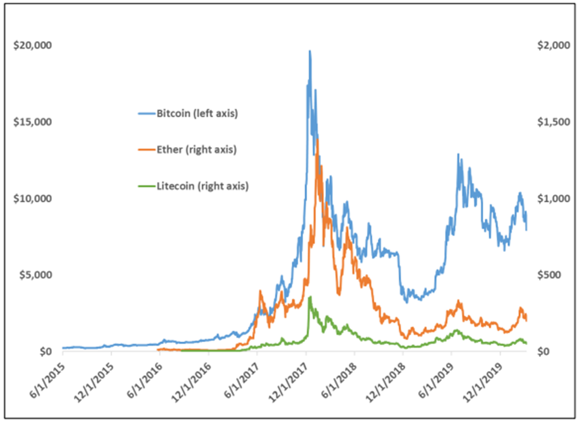 Bitcoin a USD 100.000? La predicción del dueño de la más grande red mundial  de “cajeros automáticos” para operar en la criptomoneda - Infobae
