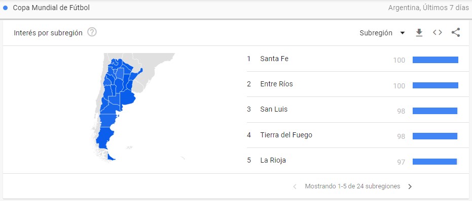 El Mundial fue tendencia en las búsquedas de Google Argentina. (Captura)