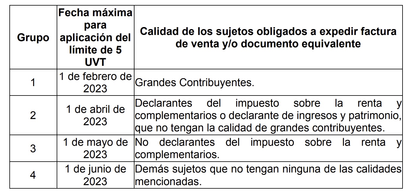 Facturas Electrónicas Estos Son Los Cambios Que Anunció La Dian Infobae 5629